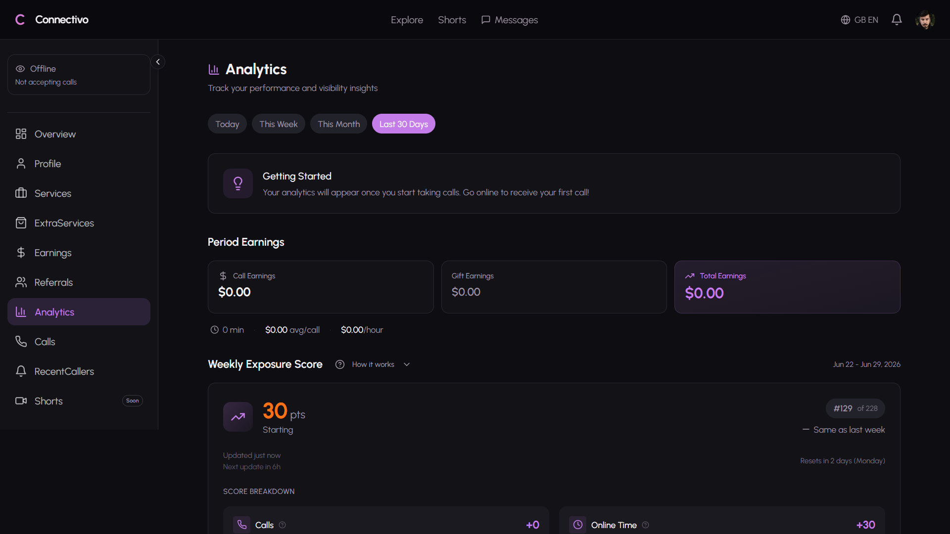 Connectivo creator analytics dashboard with weekly exposure score